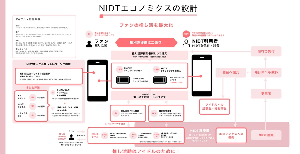 NIDTのエコノミクス