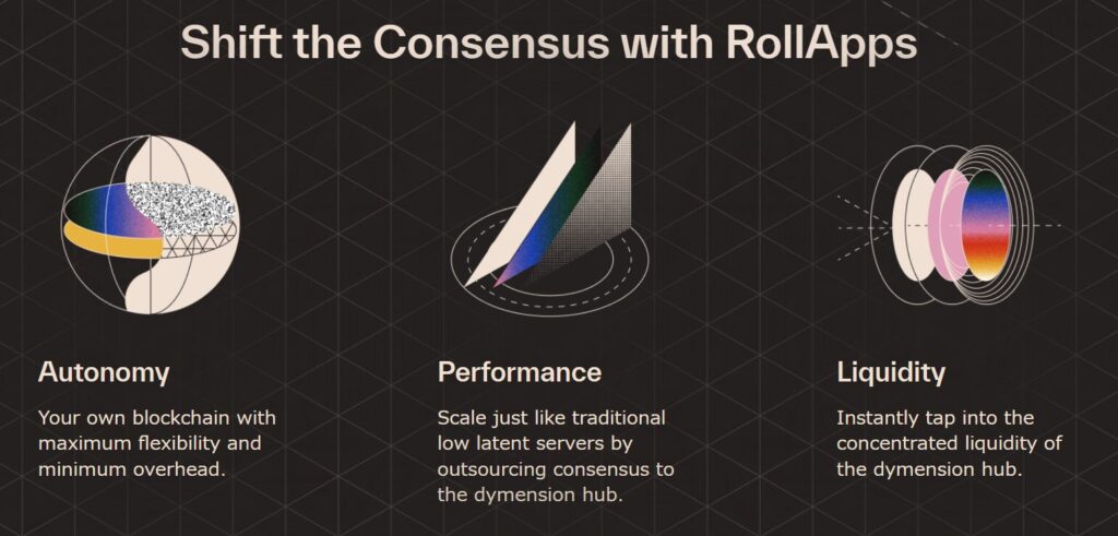 RollAppsの性能イメージ