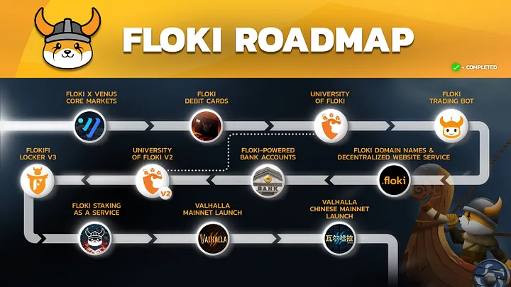 FLOKIのロードマップ