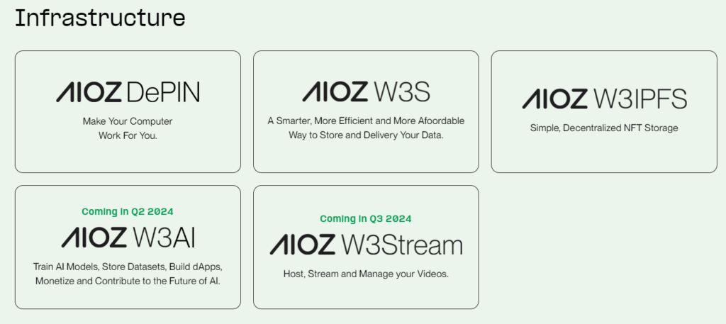 AIOZ Networkのアプリケーション