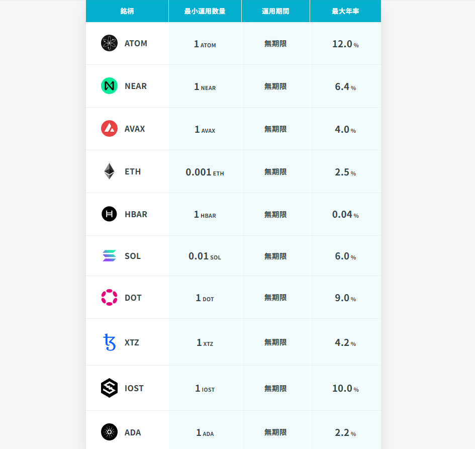 CoinTradeのステーキング