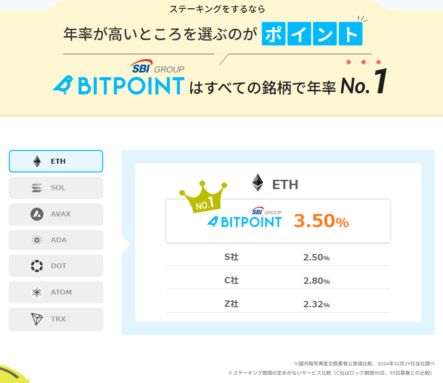 BITPOINTのステーキング利回り