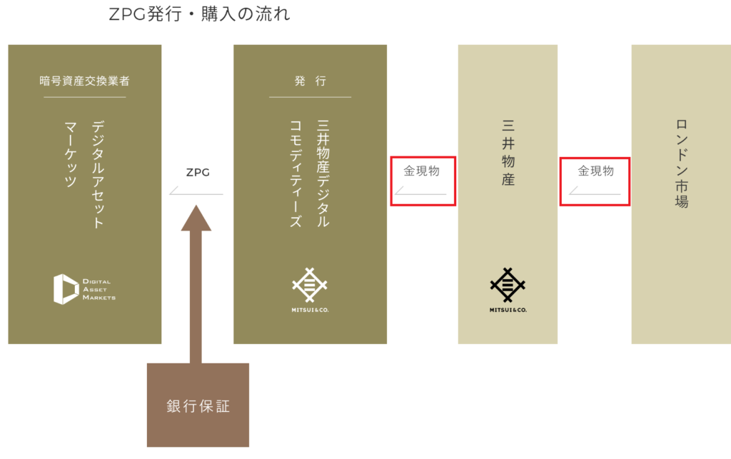 ジパングコインの担保資産