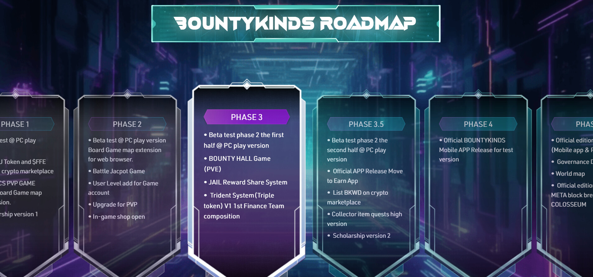 BountyKindsのロードマップ