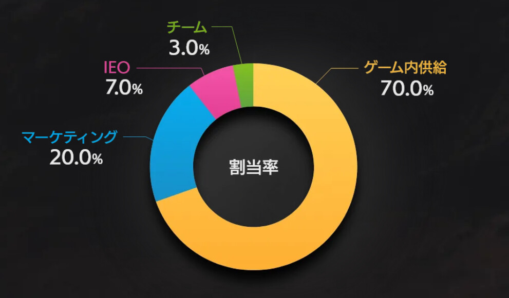 トークノミクス