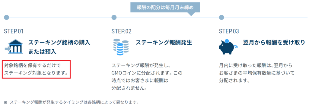 GMOコインのステーキング