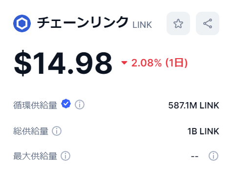 LINKの総供給量