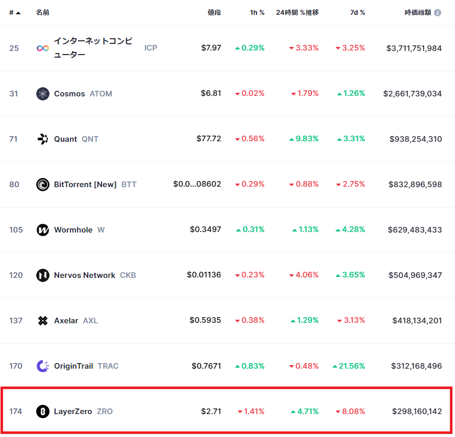 類似銘柄の時価総額ランキング