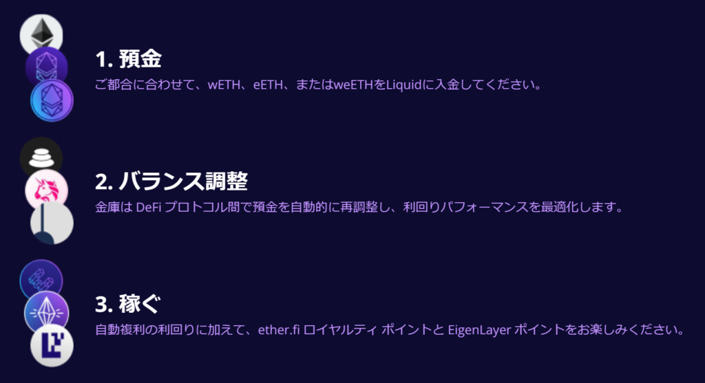 ETH Yieldの利用の流れ