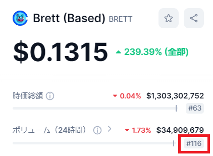 Brettの取引高