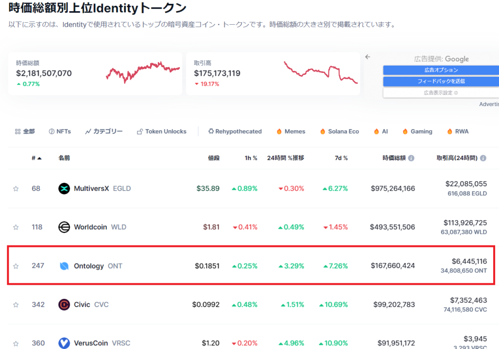 分散型ID関連銘柄の時価総額ランキング