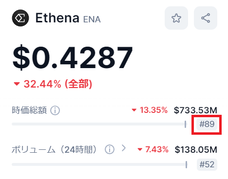 ENAの時価総額ランキング