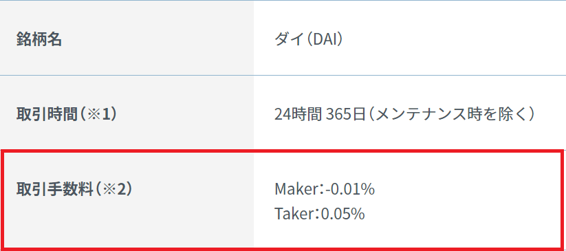 GMOコインの取引手数料