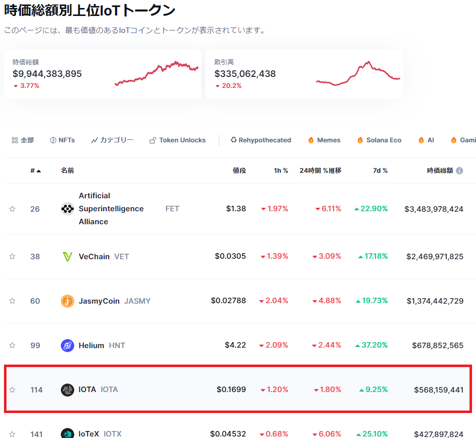 IoT関連銘柄の時価総額ランキング