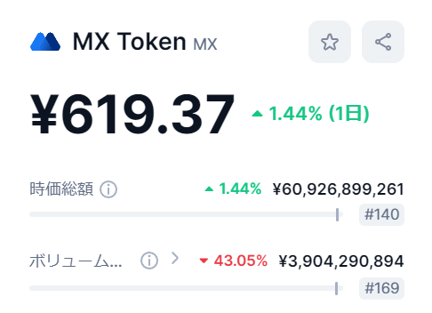 MXトークンの価格