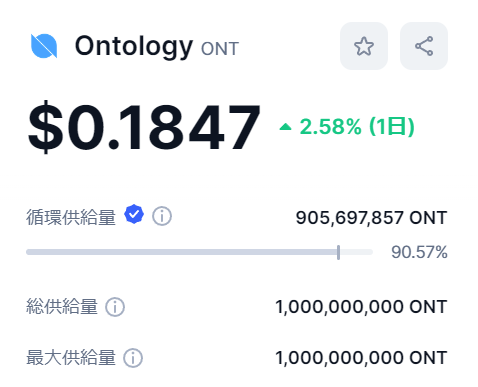 ONTトークンの総発行枚数