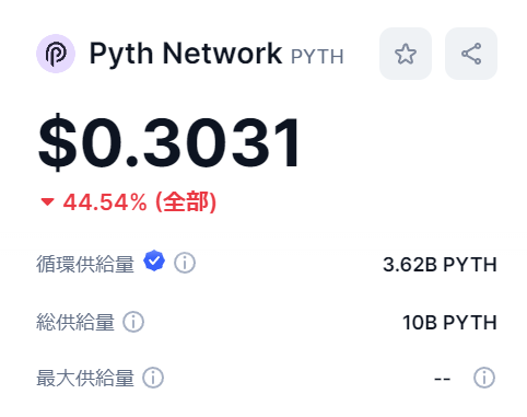 PYTHトークンの総供給量