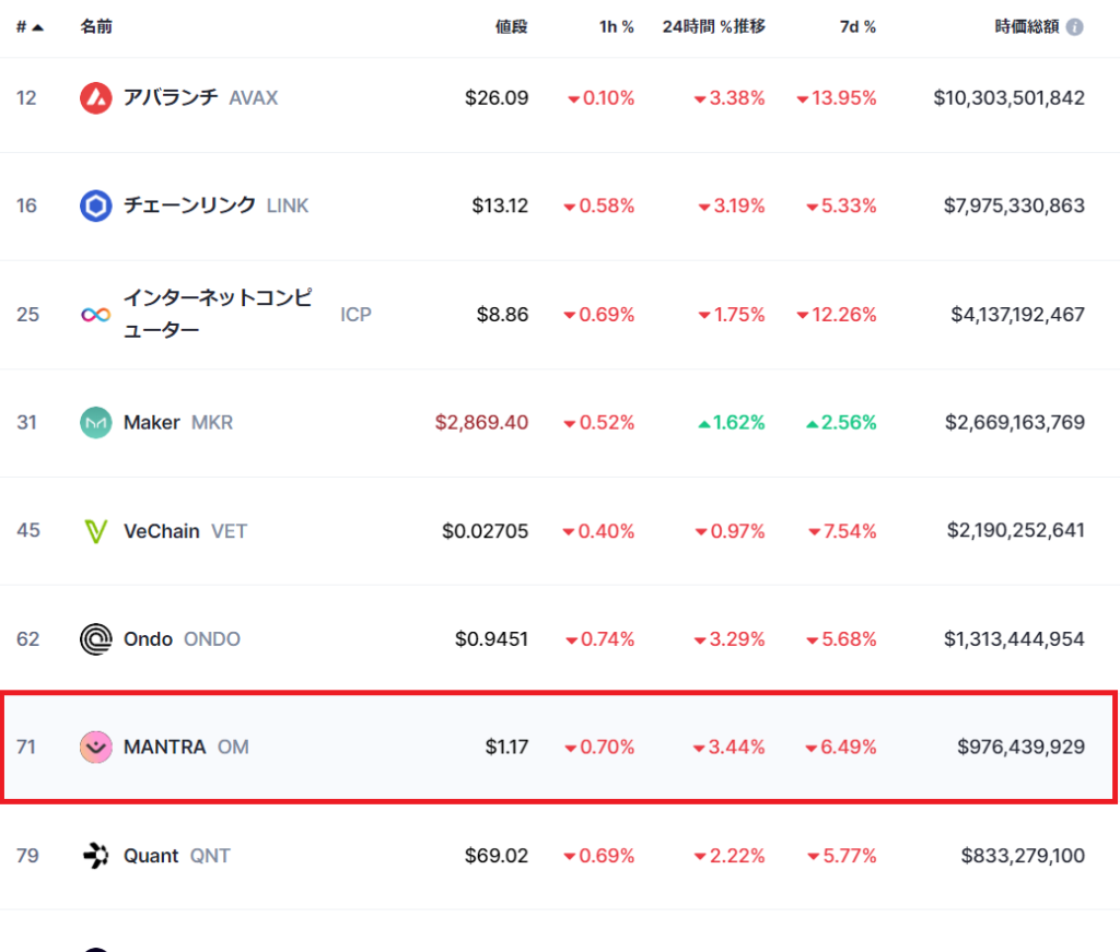 RWA関連銘柄一覧