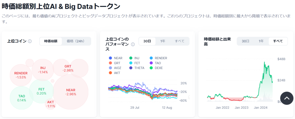 AI関連銘柄