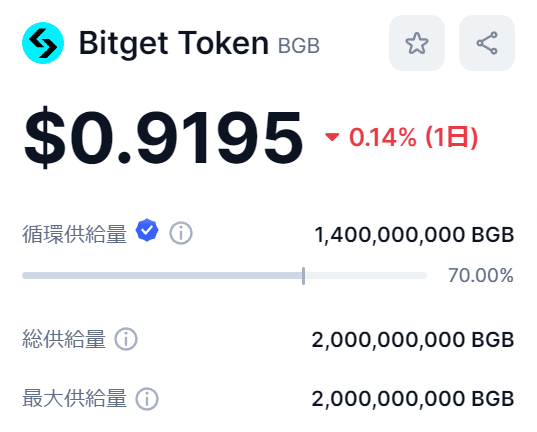 BGBトークンの総発行枚数