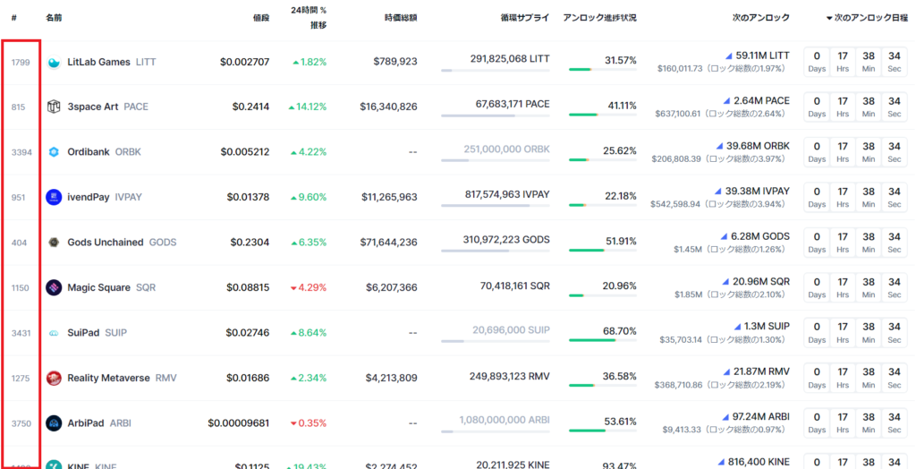 CoinMarketCap2