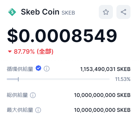 Skeb Coinの総発行枚数