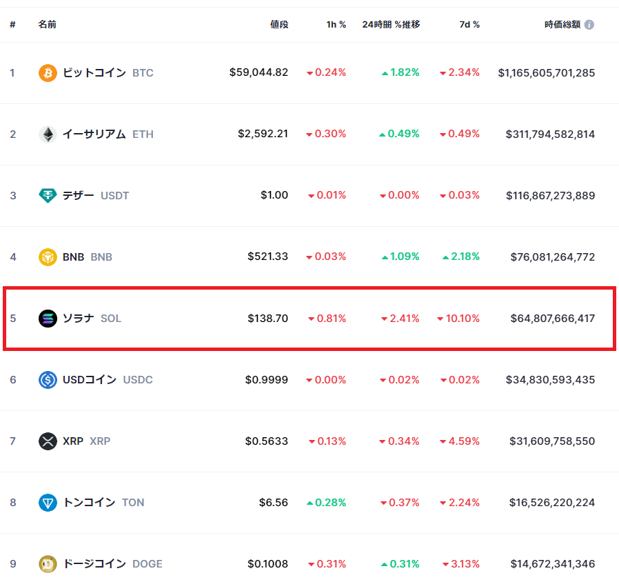 時価総額ランキング