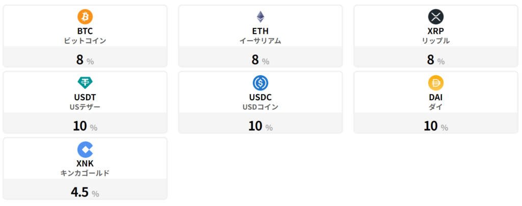 ビットレンディングの利回り