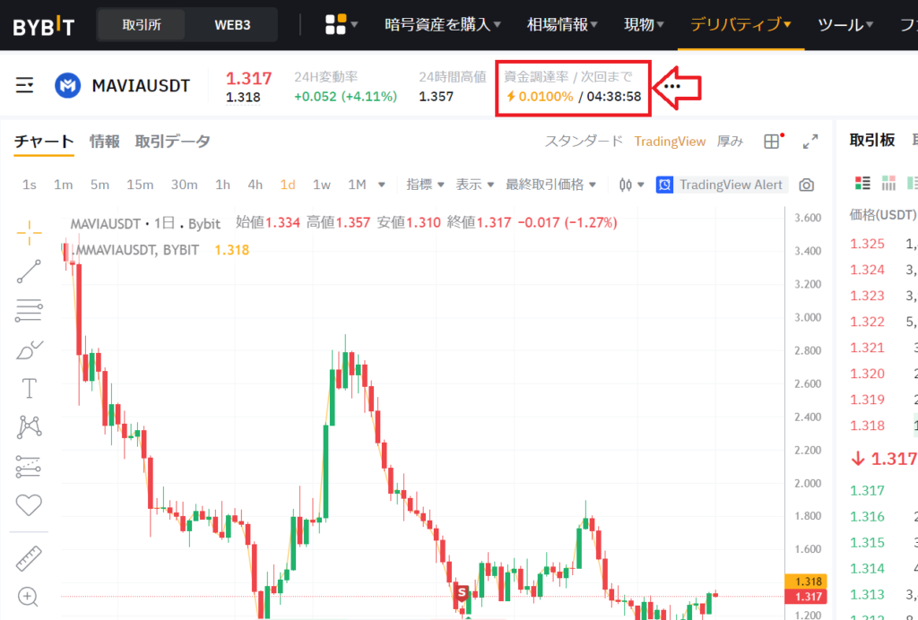 資金調達率の見方