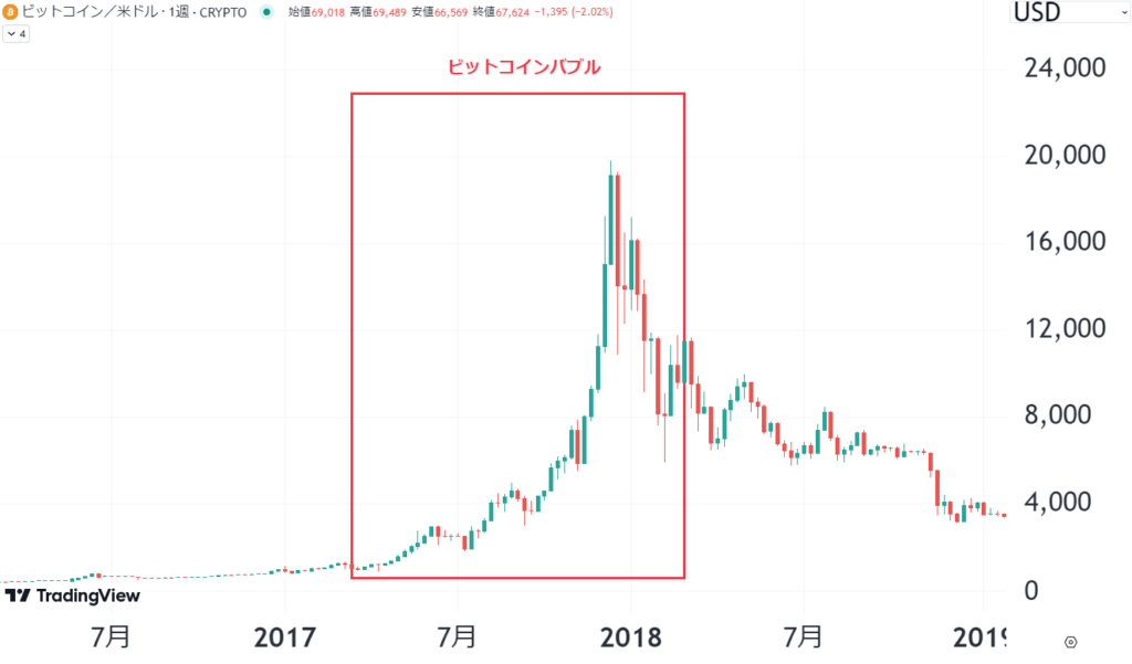 ビットコインのチャート1