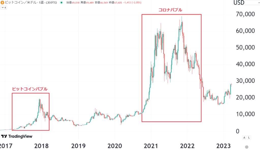 ビットコインのチャート2