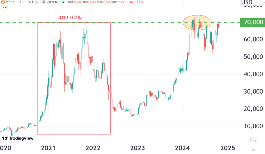 ビットコインのチャート3