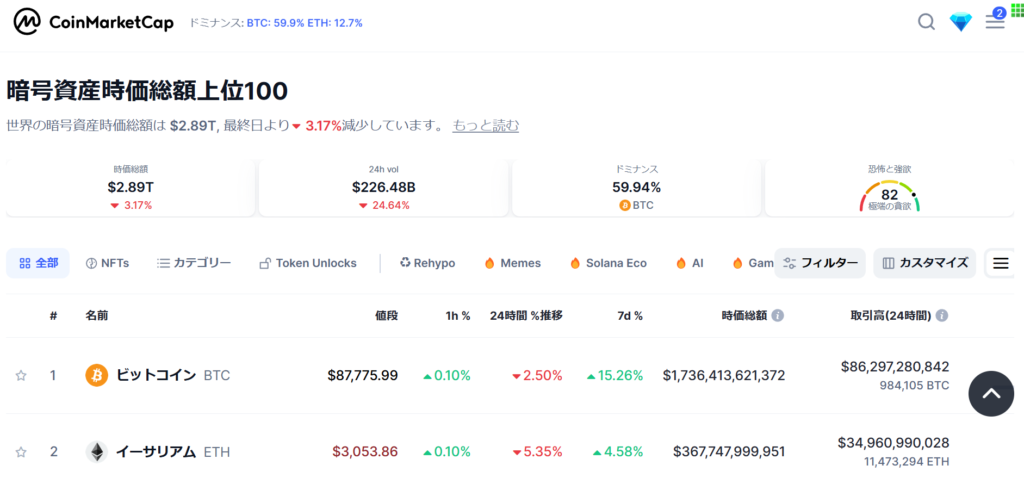 時価総額ランキング