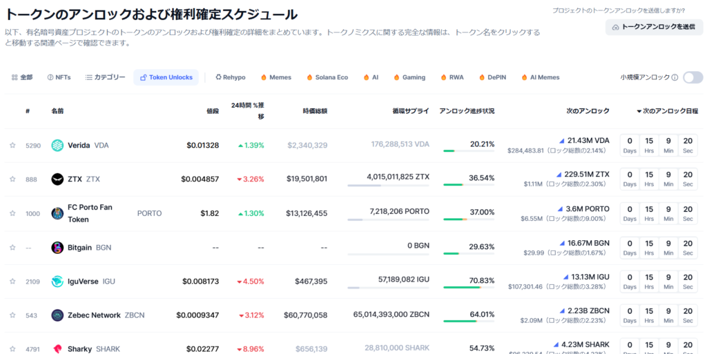 アンロック情報