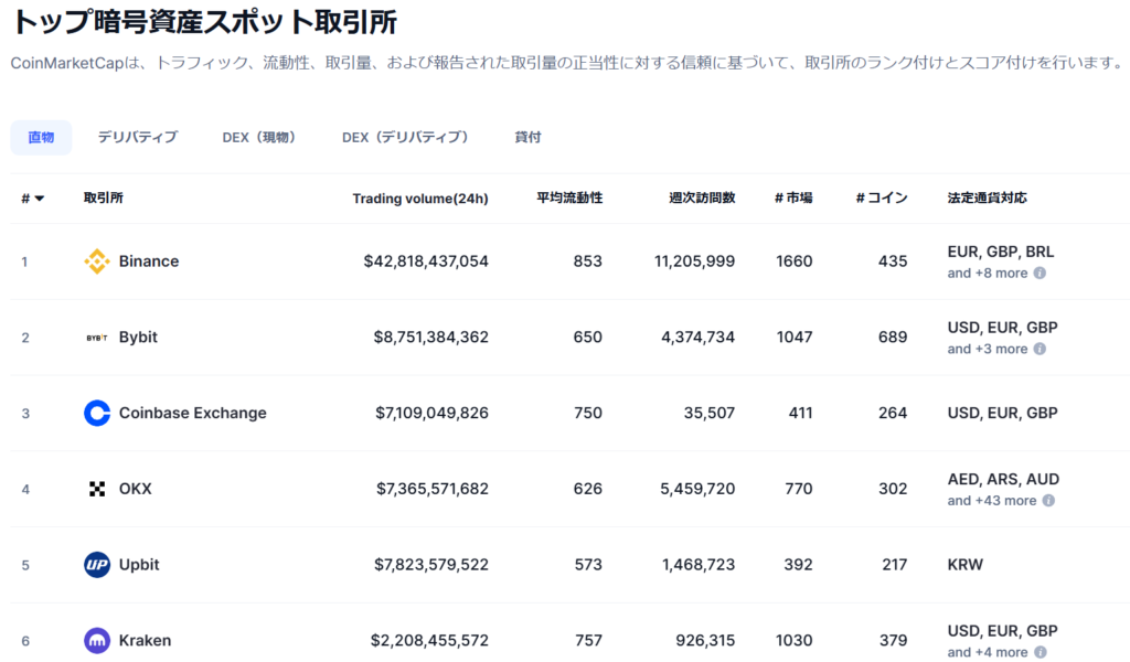 仮想通貨取引所の情報