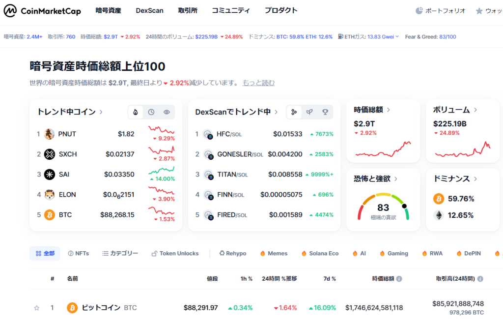 CoinMarketCap