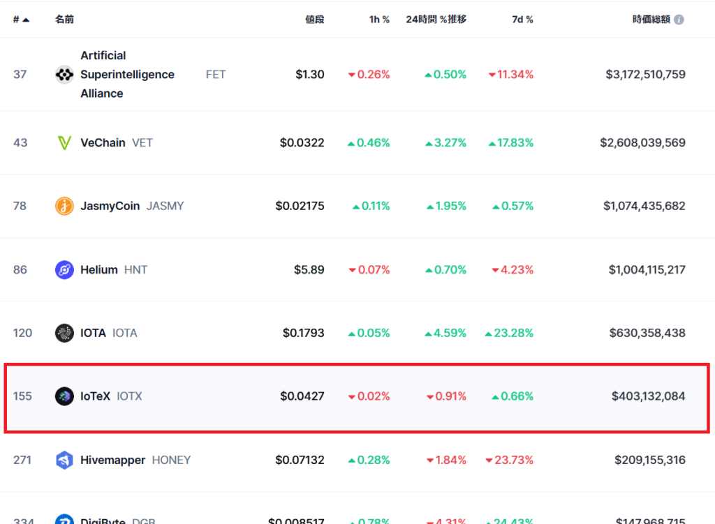 IoT関連銘柄の時価総額ランキング