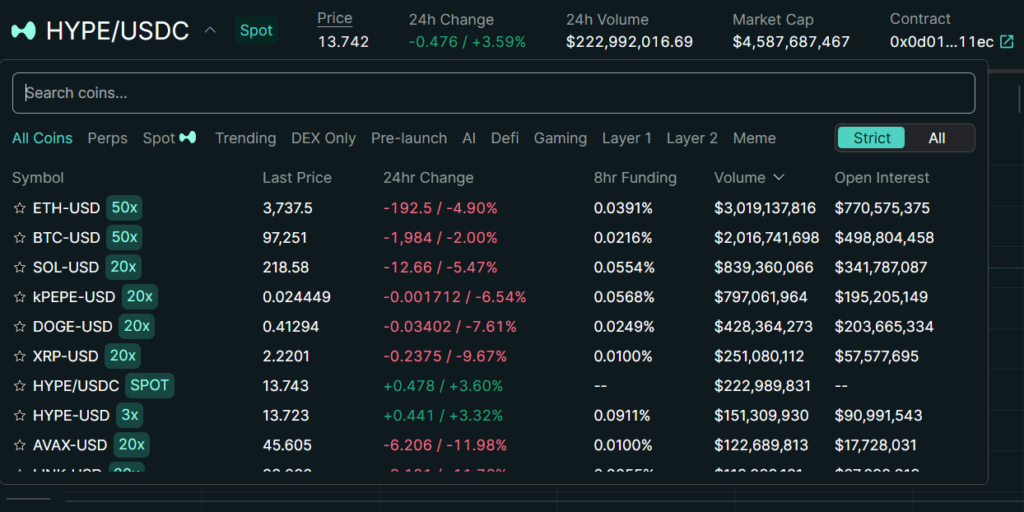 Hyperliquid DEXの取扱銘柄