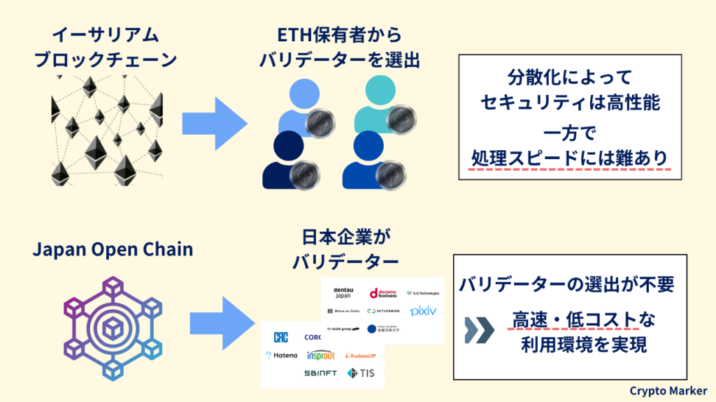 イーサリアムとの比較