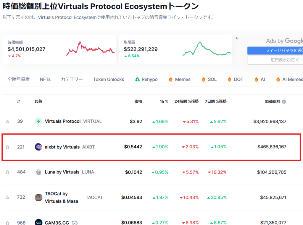 AIエージェントトークンの時価総額ランク