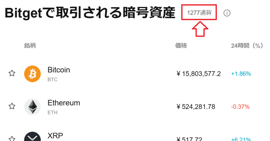 bitgetの取扱銘柄数