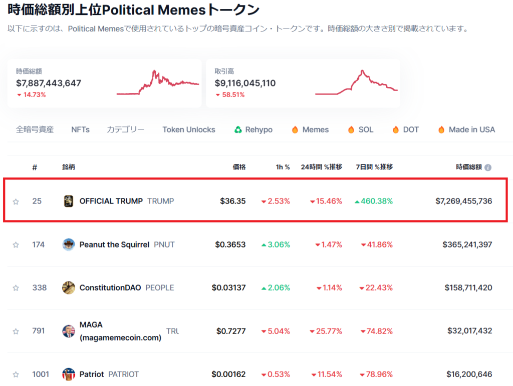 ポリティカル系の時価総額ランク