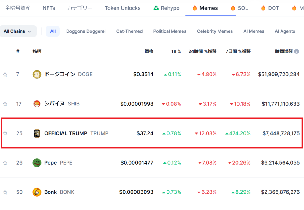 ミームコインの中でのTRUMPのランク