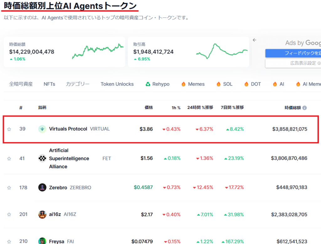 AIエージェント関連銘柄の時価総額ランク