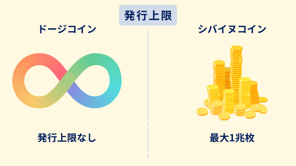 最大発行枚数の比較