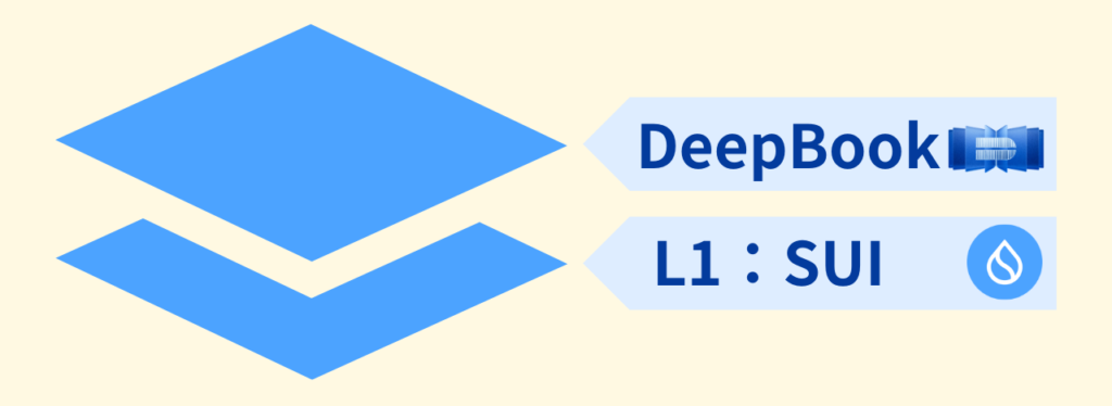 DeepBookとSUIの関係性