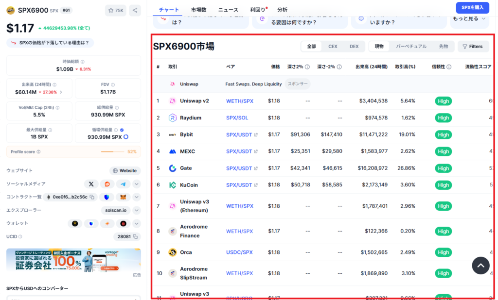CoinMarketCap2